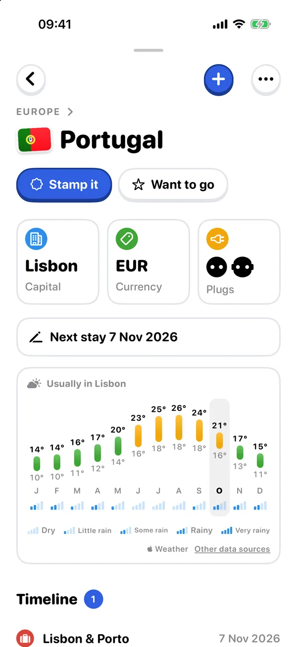 포르투갈 페이지: 리스본, 유로와 콘센트, 2026년 11월 7일의 다음 체류, 그리고 1월 10°~14°부터 8월 18°~26°까지 리스본의 월별 평소 날씨.